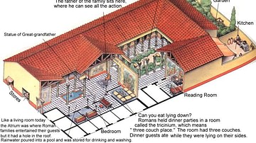 Domus Romana