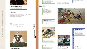 Timeline of Medieval Japan