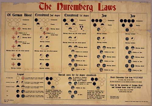 Nazi Classification of Jewish People
